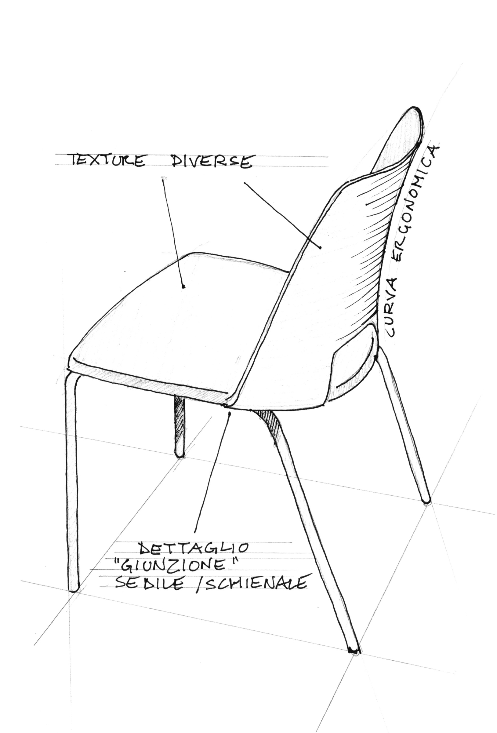 progettare dinamika